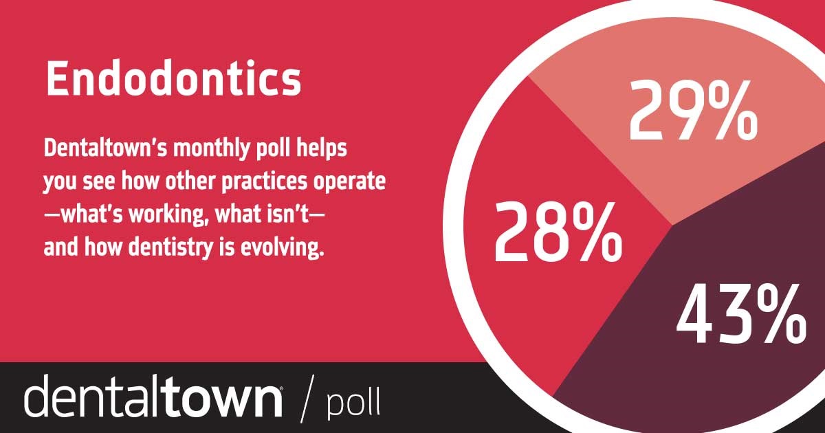 Poll: Endodontics Dentaltown's monthly dental poll reveals how other practices operate, what works, what doesn’t and how dentistry is evolving. The information we gather each month helps us measure trends in the profession. Take a look at this month’s topic and results on endodontics.