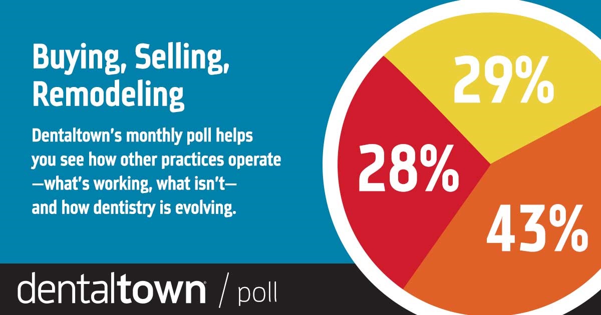 Poll: Buying, Selling, Remodeling Dentaltown's monthly dental poll reveals how other practices operate, what works, what doesn’t and how dentistry is evolving. The information we gather each month helps us measure trends in the profession. Take a look at this month’s topic and results on buying, selling and remodeling.